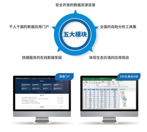 廣州市首批SmartBI入庫信創(chuàng)產(chǎn)品資源池，引領(lǐng)國(guó)產(chǎn)BI軟件的快速崛起